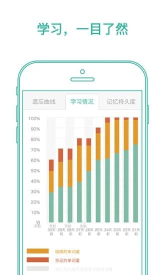 墨墨背单词：精准高效的抗遗忘策略，让单词记忆更有趣