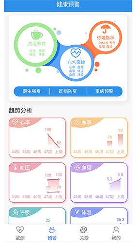 云晖健康app：全方位管理家庭健康