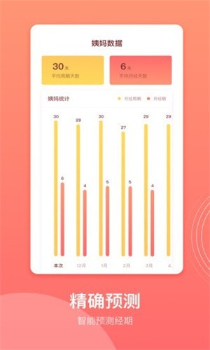 女性健康管理神器：生理期计算器