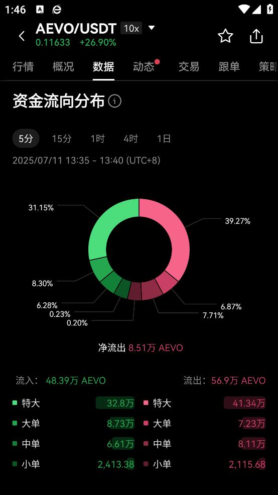 易欧安卓版官方下载 - Android 网赚兼职应用