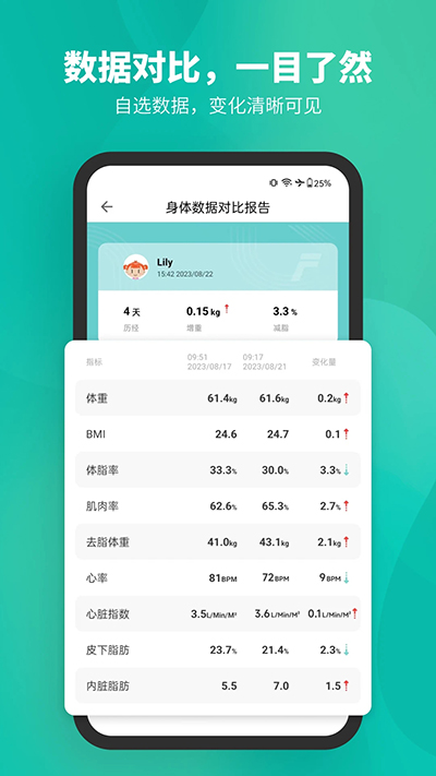 Fitdays - 下载Android生活实用工具，全面检测身体数据